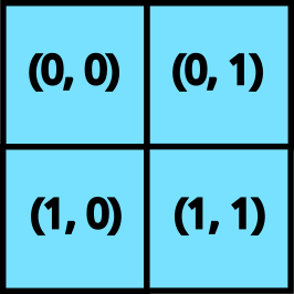 2D grid 的可视化