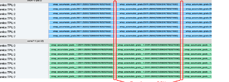 Pathways cross-island transfer trace